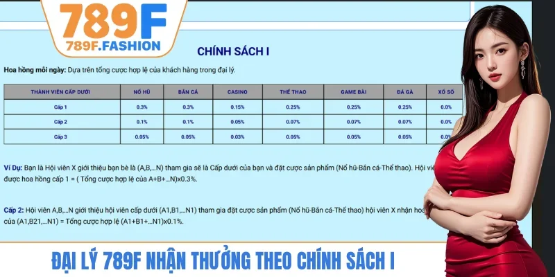 Đại lý 789F nhận thưởng theo chính sách I